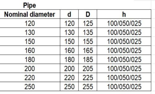 Füstcső egyenes 25cm hosszú, ø120