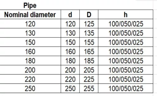 Füstcső egyenes 50cm hosszú, ø130