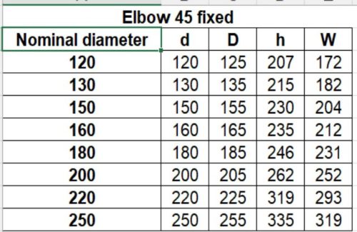 Füstcső könyök 45 fokos, ø150